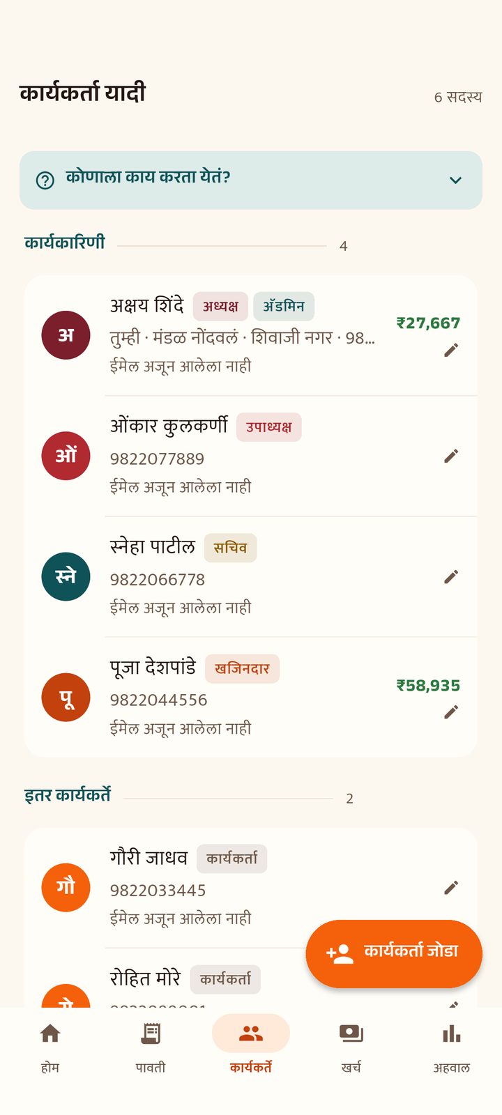 कार्यकर्त्यांची यादी: प्रत्येकाचं पद आणि त्यांनी गोळा केलेली वर्गणी.