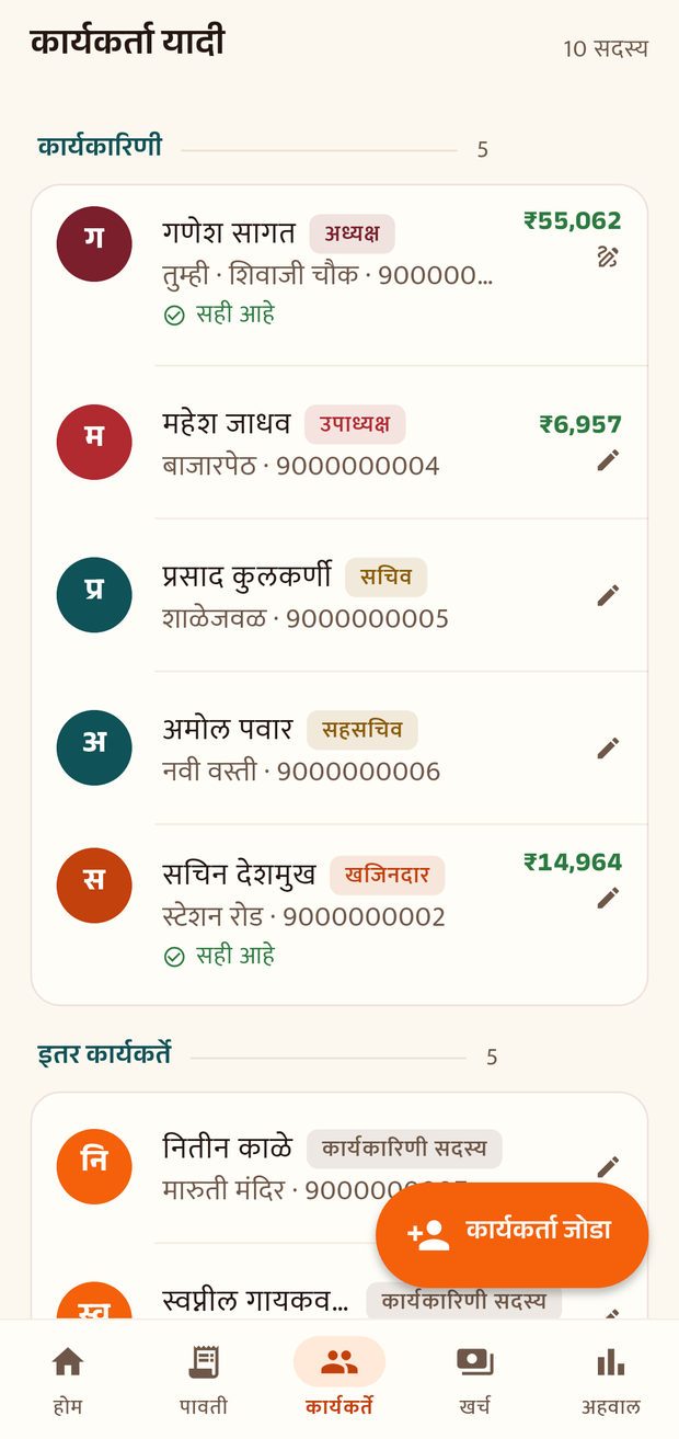 The committee list: every karyakarta, the post they hold, and how much each has collected.
